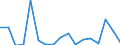 KN 75 /Exporte /Einheit = Preise (Euro/Tonne) /Partnerland: Lettland /Meldeland: Eur27_2020 /75:Nickel und Waren Daraus