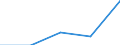 KN 75 /Exporte /Einheit = Preise (Euro/Tonne) /Partnerland: Sowjetunion /Meldeland: Eur27 /75:Nickel und Waren Daraus