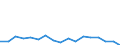 KN 75 /Exporte /Einheit = Preise (Euro/Tonne) /Partnerland: Polen /Meldeland: Eur27_2020 /75:Nickel und Waren Daraus