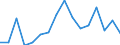 KN 75 /Exporte /Einheit = Preise (Euro/Tonne) /Partnerland: Ungarn /Meldeland: Eur27_2020 /75:Nickel und Waren Daraus