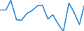 KN 75 /Exporte /Einheit = Preise (Euro/Tonne) /Partnerland: Rumaenien /Meldeland: Eur27_2020 /75:Nickel und Waren Daraus