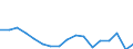 KN 75 /Exporte /Einheit = Preise (Euro/Tonne) /Partnerland: Bulgarien /Meldeland: Eur27_2020 /75:Nickel und Waren Daraus