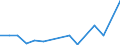 KN 75 /Exporte /Einheit = Preise (Euro/Tonne) /Partnerland: Albanien /Meldeland: Eur27_2020 /75:Nickel und Waren Daraus