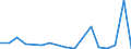KN 75 /Exporte /Einheit = Preise (Euro/Tonne) /Partnerland: Moldau /Meldeland: Eur27_2020 /75:Nickel und Waren Daraus