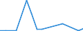 KN 75 /Exporte /Einheit = Preise (Euro/Tonne) /Partnerland: Armenien /Meldeland: Eur27_2020 /75:Nickel und Waren Daraus