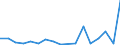 KN 75 /Exporte /Einheit = Preise (Euro/Tonne) /Partnerland: Aserbaidschan /Meldeland: Eur27_2020 /75:Nickel und Waren Daraus