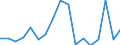 KN 75 /Exporte /Einheit = Preise (Euro/Tonne) /Partnerland: Kasachstan /Meldeland: Eur27_2020 /75:Nickel und Waren Daraus