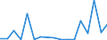 KN 75 /Exporte /Einheit = Preise (Euro/Tonne) /Partnerland: Usbekistan /Meldeland: Eur27_2020 /75:Nickel und Waren Daraus