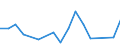 KN 75 /Exporte /Einheit = Preise (Euro/Tonne) /Partnerland: Kirgistan /Meldeland: Eur27_2020 /75:Nickel und Waren Daraus