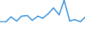 KN 75 /Exporte /Einheit = Preise (Euro/Tonne) /Partnerland: Kroatien /Meldeland: Eur27_2020 /75:Nickel und Waren Daraus
