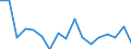 KN 75 /Exporte /Einheit = Preise (Euro/Tonne) /Partnerland: Bosn.-herzegowina /Meldeland: Eur27_2020 /75:Nickel und Waren Daraus