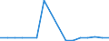KN 75 /Exporte /Einheit = Preise (Euro/Tonne) /Partnerland: Kosovo /Meldeland: Eur27_2020 /75:Nickel und Waren Daraus