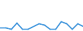 KN 75 /Exporte /Einheit = Preise (Euro/Tonne) /Partnerland: Ehem.jug.rep.mazed /Meldeland: Eur27_2020 /75:Nickel und Waren Daraus