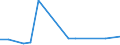 KN 75 /Exporte /Einheit = Preise (Euro/Tonne) /Partnerland: Montenegro /Meldeland: Eur27_2020 /75:Nickel und Waren Daraus