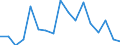 KN 75 /Exporte /Einheit = Preise (Euro/Tonne) /Partnerland: Serbien /Meldeland: Eur27_2020 /75:Nickel und Waren Daraus