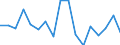 KN 75 /Exporte /Einheit = Preise (Euro/Tonne) /Partnerland: Tunesien /Meldeland: Eur27_2020 /75:Nickel und Waren Daraus