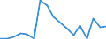 KN 75 /Exporte /Einheit = Preise (Euro/Tonne) /Partnerland: Libyen /Meldeland: Eur27_2020 /75:Nickel und Waren Daraus