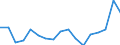 KN 75 /Exporte /Einheit = Preise (Euro/Tonne) /Partnerland: Aegypten /Meldeland: Eur27_2020 /75:Nickel und Waren Daraus