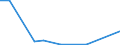 KN 75 /Exporte /Einheit = Preise (Euro/Tonne) /Partnerland: Senegal /Meldeland: Eur27_2020 /75:Nickel und Waren Daraus