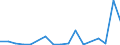 KN 75 /Exporte /Einheit = Preise (Euro/Tonne) /Partnerland: Elfenbeink. /Meldeland: Eur27_2020 /75:Nickel und Waren Daraus
