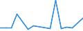KN 75 /Exporte /Einheit = Preise (Euro/Tonne) /Partnerland: Ghana /Meldeland: Eur27_2020 /75:Nickel und Waren Daraus