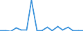 KN 75 /Exporte /Einheit = Preise (Euro/Tonne) /Partnerland: Nigeria /Meldeland: Eur27_2020 /75:Nickel und Waren Daraus
