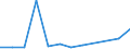 KN 75 /Exporte /Einheit = Preise (Euro/Tonne) /Partnerland: Gabun /Meldeland: Eur27_2020 /75:Nickel und Waren Daraus