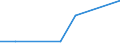 KN 75 /Exporte /Einheit = Preise (Euro/Tonne) /Partnerland: Kongo /Meldeland: Eur27_2020 /75:Nickel und Waren Daraus