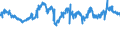 CN 76011000 /Exports /Unit = Prices (Euro/ton) /Partner: Belgium /Reporter: Eur27_2020 /76011000:Aluminium, not Alloyed, Unwrought