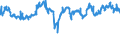 CN 76011000 /Exports /Unit = Prices (Euro/ton) /Partner: Luxembourg /Reporter: Eur27_2020 /76011000:Aluminium, not Alloyed, Unwrought