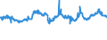 CN 76011000 /Exports /Unit = Prices (Euro/ton) /Partner: Austria /Reporter: Eur27_2020 /76011000:Aluminium, not Alloyed, Unwrought