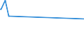CN 76011000 /Exports /Unit = Prices (Euro/ton) /Partner: Montenegro /Reporter: Eur27_2020 /76011000:Aluminium, not Alloyed, Unwrought