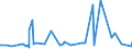 CN 76011000 /Exports /Unit = Prices (Euro/ton) /Partner: Nigeria /Reporter: Eur27_2020 /76011000:Aluminium, not Alloyed, Unwrought