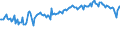 CN 76012020 /Exports /Unit = Prices (Euro/ton) /Partner: Romania /Reporter: Eur27_2020 /76012020:Unwrought Aluminium Alloys in the Form of Slabs or Billets