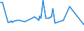 CN 76012020 /Exports /Unit = Prices (Euro/ton) /Partner: Brazil /Reporter: Eur27_2020 /76012020:Unwrought Aluminium Alloys in the Form of Slabs or Billets