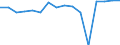 CN 7601 /Exports /Unit = Prices (Euro/ton) /Partner: United Kingdom(Northern Ireland) /Reporter: Eur27_2020 /7601:Unwrought Aluminium