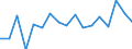 CN 7601 /Exports /Unit = Prices (Euro/ton) /Partner: United Kingdom(Excluding Northern Ireland) /Reporter: Eur27_2020 /7601:Unwrought Aluminium
