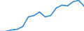 CN 7601 /Exports /Unit = Prices (Euro/ton) /Partner: Finland /Reporter: Eur27_2020 /7601:Unwrought Aluminium
