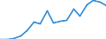 CN 7601 /Exports /Unit = Prices (Euro/ton) /Partner: San Marino /Reporter: Eur27_2020 /7601:Unwrought Aluminium
