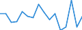 CN 7601 /Exports /Unit = Prices (Euro/ton) /Partner: Estonia /Reporter: Eur27_2020 /7601:Unwrought Aluminium