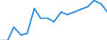 CN 7601 /Exports /Unit = Prices (Euro/ton) /Partner: Poland /Reporter: Eur27_2020 /7601:Unwrought Aluminium