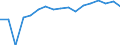 CN 7601 /Exports /Unit = Prices (Euro/ton) /Partner: Slovakia /Reporter: Eur27_2020 /7601:Unwrought Aluminium