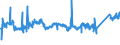 CN 76020090 /Exports /Unit = Prices (Euro/ton) /Partner: Greece /Reporter: Eur27_2020 /76020090:Scrap of Aluminium (Excl. Slags, Scale and the Like From Iron and Steel Production, Containing Recoverable Aluminium in the Form of Silicates, Ingots or Other Similar Unwrought Shapes, of Remelted Waste and Scrap, of Aluminium, and Ashes and Residues From Aluminium Production)