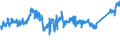 CN 76020090 /Exports /Unit = Prices (Euro/ton) /Partner: Spain /Reporter: Eur27_2020 /76020090:Scrap of Aluminium (Excl. Slags, Scale and the Like From Iron and Steel Production, Containing Recoverable Aluminium in the Form of Silicates, Ingots or Other Similar Unwrought Shapes, of Remelted Waste and Scrap, of Aluminium, and Ashes and Residues From Aluminium Production)