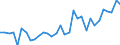 CN 76020090 /Exports /Unit = Prices (Euro/ton) /Partner: United Kingdom(Excluding Northern Ireland) /Reporter: Eur27_2020 /76020090:Scrap of Aluminium (Excl. Slags, Scale and the Like From Iron and Steel Production, Containing Recoverable Aluminium in the Form of Silicates, Ingots or Other Similar Unwrought Shapes, of Remelted Waste and Scrap, of Aluminium, and Ashes and Residues From Aluminium Production)