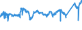 CN 76020090 /Exports /Unit = Prices (Euro/ton) /Partner: Luxembourg /Reporter: Eur27_2020 /76020090:Scrap of Aluminium (Excl. Slags, Scale and the Like From Iron and Steel Production, Containing Recoverable Aluminium in the Form of Silicates, Ingots or Other Similar Unwrought Shapes, of Remelted Waste and Scrap, of Aluminium, and Ashes and Residues From Aluminium Production)