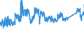 CN 76020090 /Exports /Unit = Prices (Euro/ton) /Partner: Finland /Reporter: Eur27_2020 /76020090:Scrap of Aluminium (Excl. Slags, Scale and the Like From Iron and Steel Production, Containing Recoverable Aluminium in the Form of Silicates, Ingots or Other Similar Unwrought Shapes, of Remelted Waste and Scrap, of Aluminium, and Ashes and Residues From Aluminium Production)