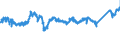 CN 76020090 /Exports /Unit = Prices (Euro/ton) /Partner: Austria /Reporter: Eur27_2020 /76020090:Scrap of Aluminium (Excl. Slags, Scale and the Like From Iron and Steel Production, Containing Recoverable Aluminium in the Form of Silicates, Ingots or Other Similar Unwrought Shapes, of Remelted Waste and Scrap, of Aluminium, and Ashes and Residues From Aluminium Production)