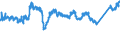 CN 76020090 /Exports /Unit = Prices (Euro/ton) /Partner: Czech Rep. /Reporter: Eur27_2020 /76020090:Scrap of Aluminium (Excl. Slags, Scale and the Like From Iron and Steel Production, Containing Recoverable Aluminium in the Form of Silicates, Ingots or Other Similar Unwrought Shapes, of Remelted Waste and Scrap, of Aluminium, and Ashes and Residues From Aluminium Production)