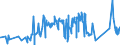 CN 76020090 /Exports /Unit = Prices (Euro/ton) /Partner: Bosnia-herz. /Reporter: Eur27_2020 /76020090:Scrap of Aluminium (Excl. Slags, Scale and the Like From Iron and Steel Production, Containing Recoverable Aluminium in the Form of Silicates, Ingots or Other Similar Unwrought Shapes, of Remelted Waste and Scrap, of Aluminium, and Ashes and Residues From Aluminium Production)